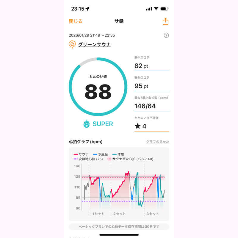 KOHEYさんのグリーンサウナ(諫早グリーンホテル)のサ活写真