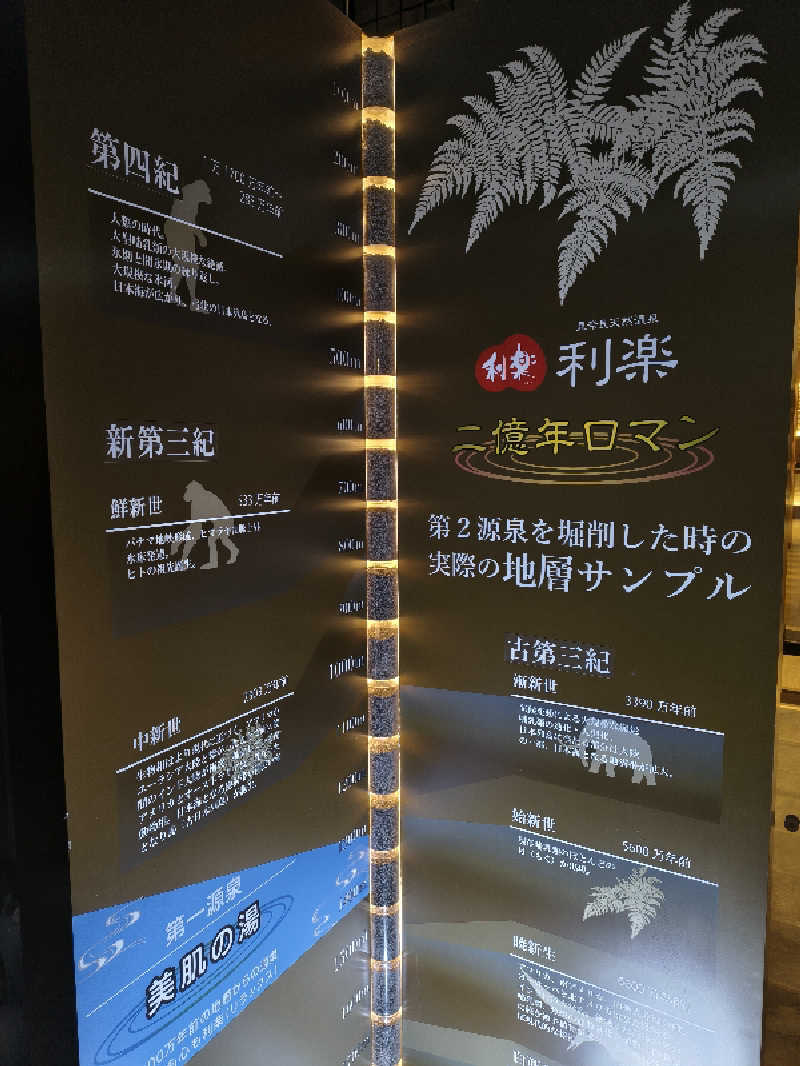 （モリシ）さんの見奈良天然温泉 利楽のサ活写真