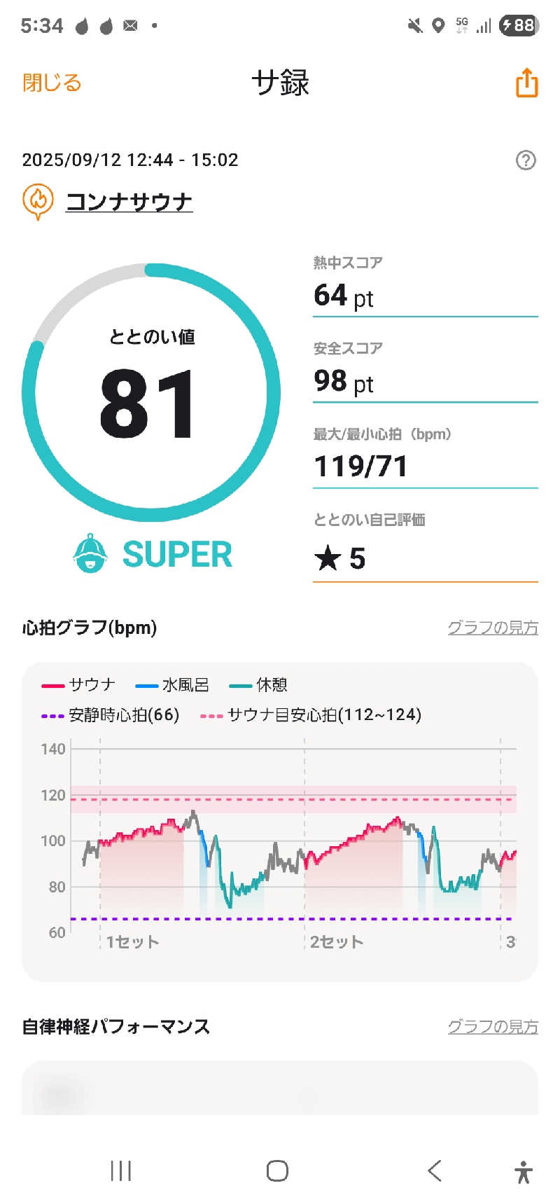 まるまるっち。さんの5737コンナサウナのサ活写真