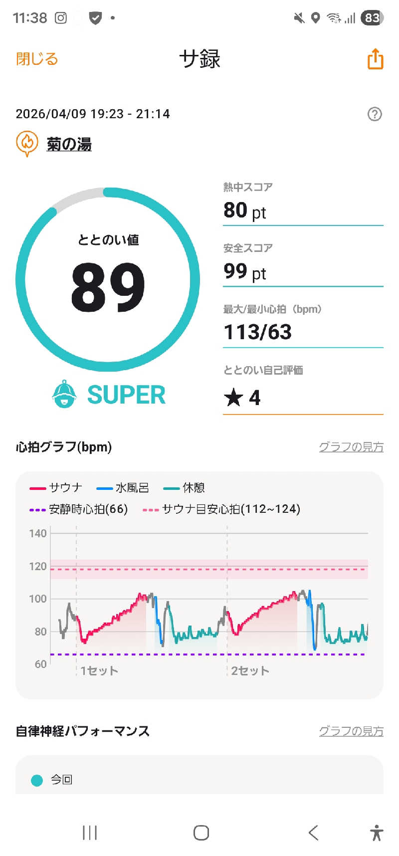 まるまるっち。さんの菊の湯のサ活写真
