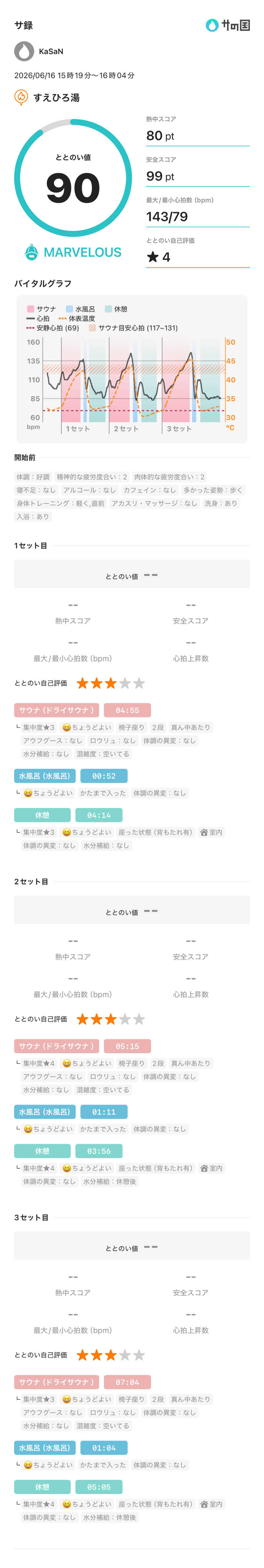 KaSaNさんのすえひろ湯のサ活写真