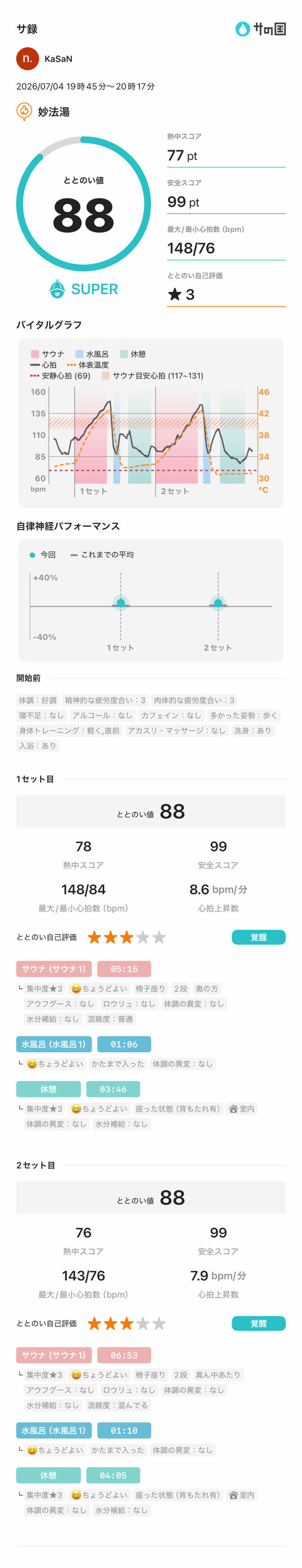 KaSaNさんの妙法湯のサ活写真