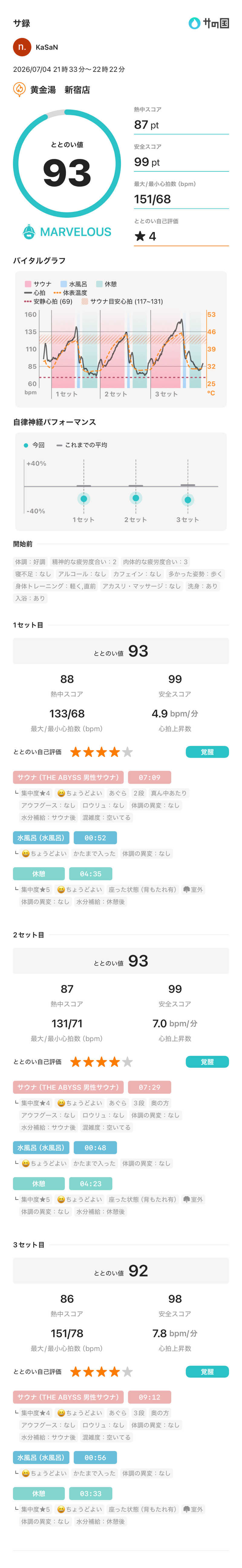 KaSaNさんの黄金湯 新宿店のサ活写真