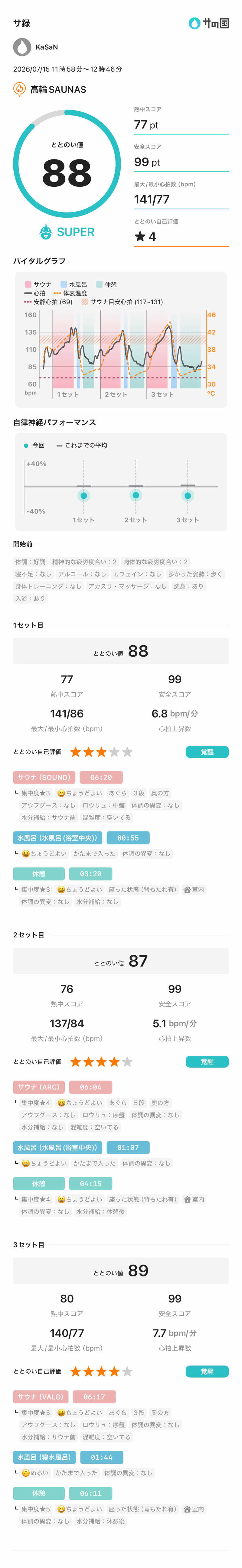 KaSaNさんの高輪SAUNASのサ活写真
