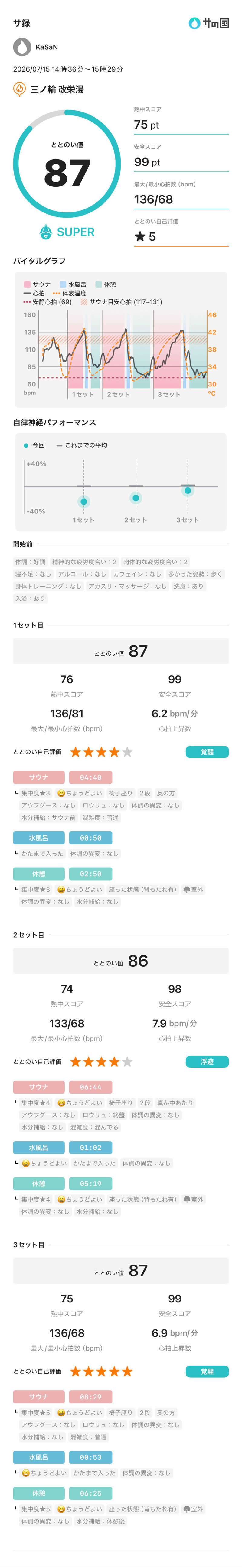 KaSaNさんの三ノ輪 改栄湯のサ活写真