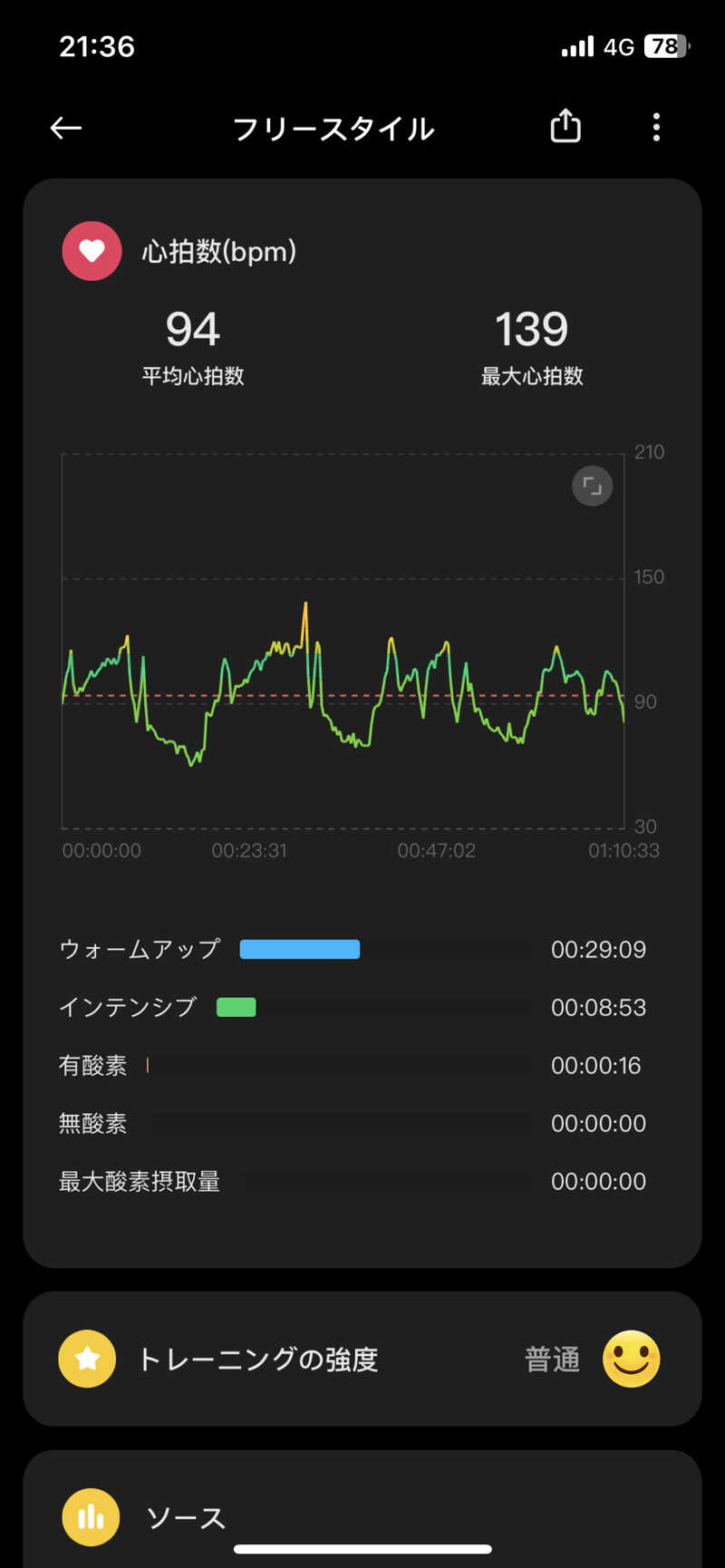 のっちさんの夢の公衆浴場 五色のサ活写真