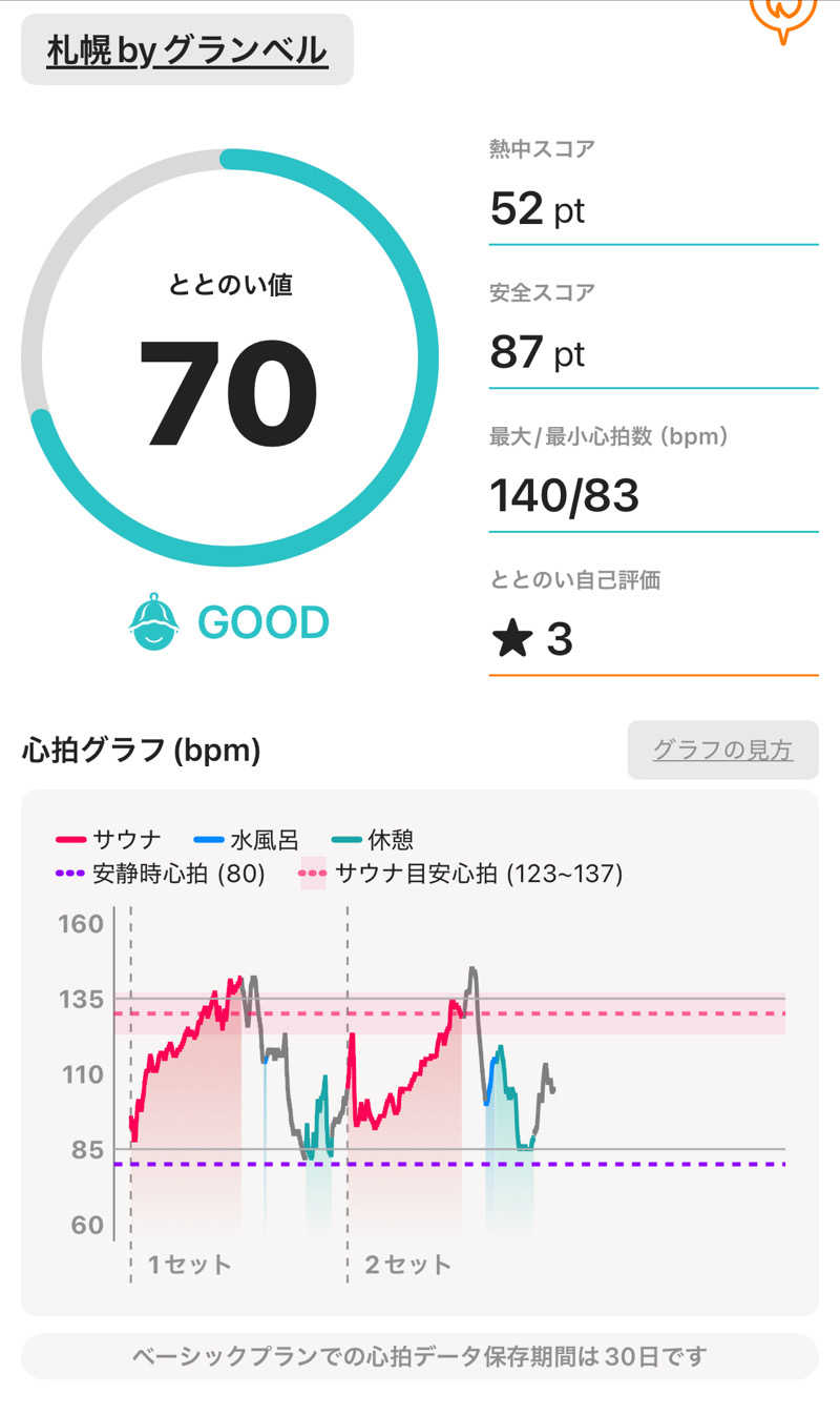 masaさんの札幌ホテル by グランベルのサ活写真
