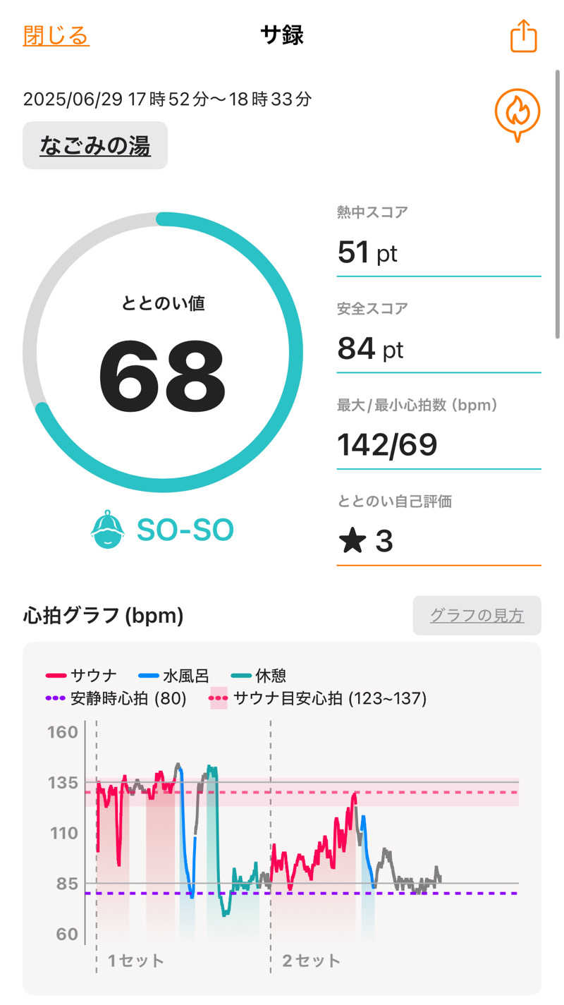 masaさんの苫小牧温泉 なごみの湯のサ活写真