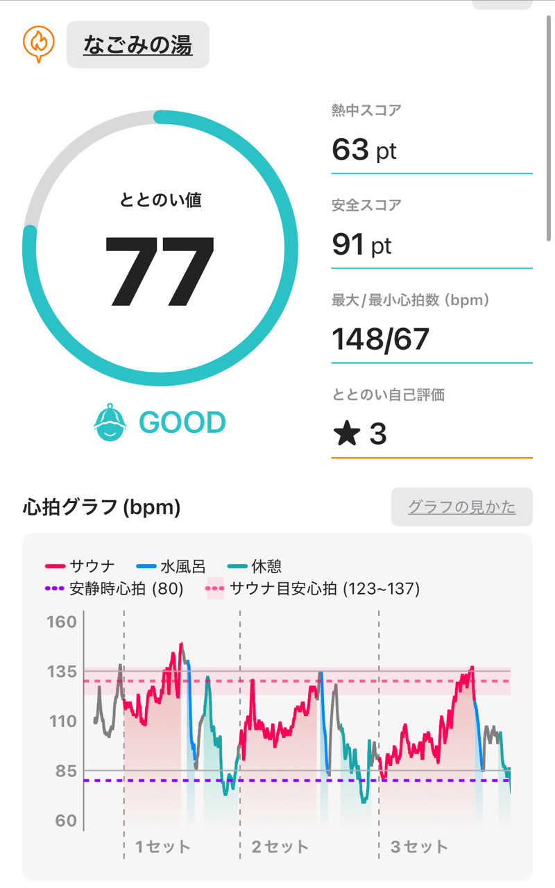 masaさんの苫小牧温泉 なごみの湯のサ活写真