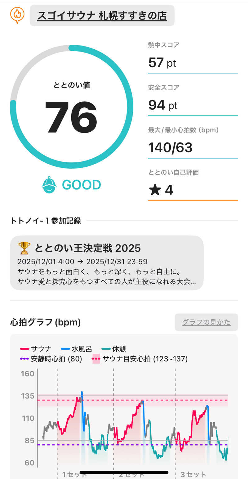 masaさんのスゴイサウナ 札幌すすきの店のサ活写真