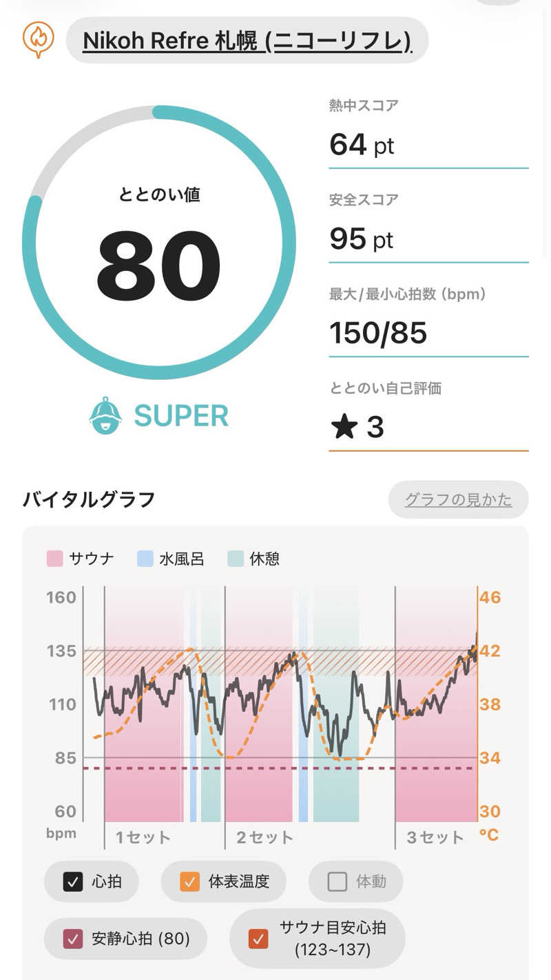 masaさんのニコーリフレ SAPPOROのサ活写真