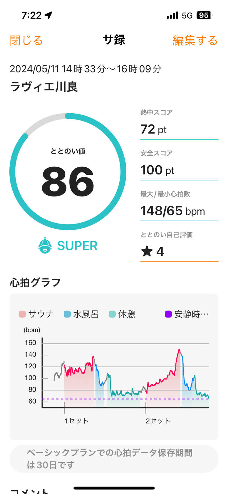 405さんのホテルラヴィエ川良のサ活写真