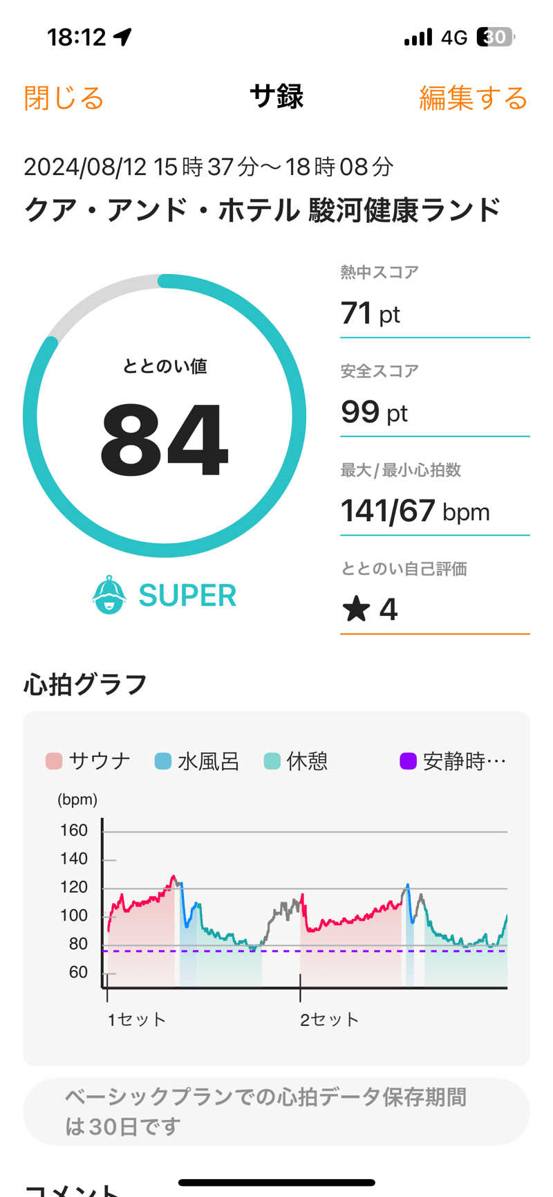 405さんの駿河健康ランドのサ活写真