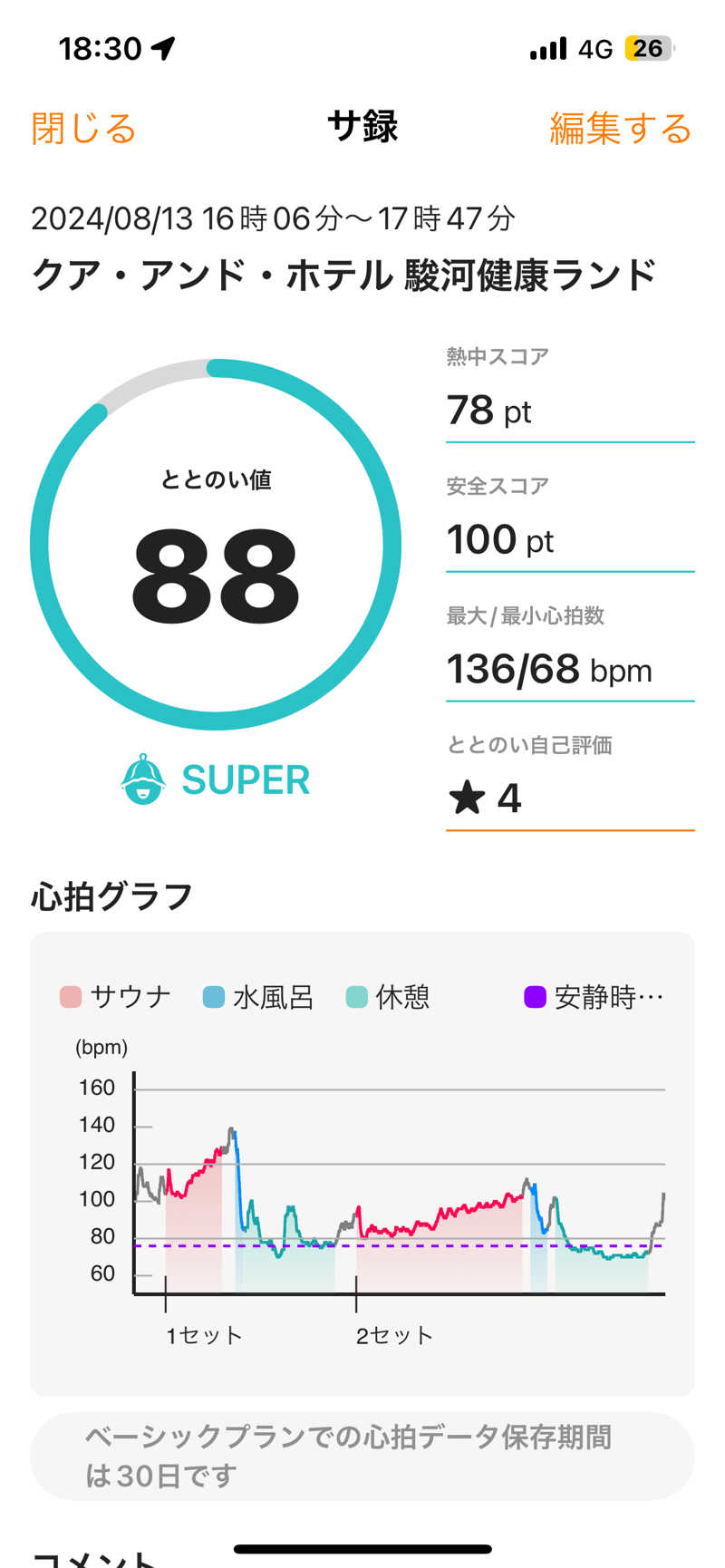 405さんの駿河健康ランドのサ活写真