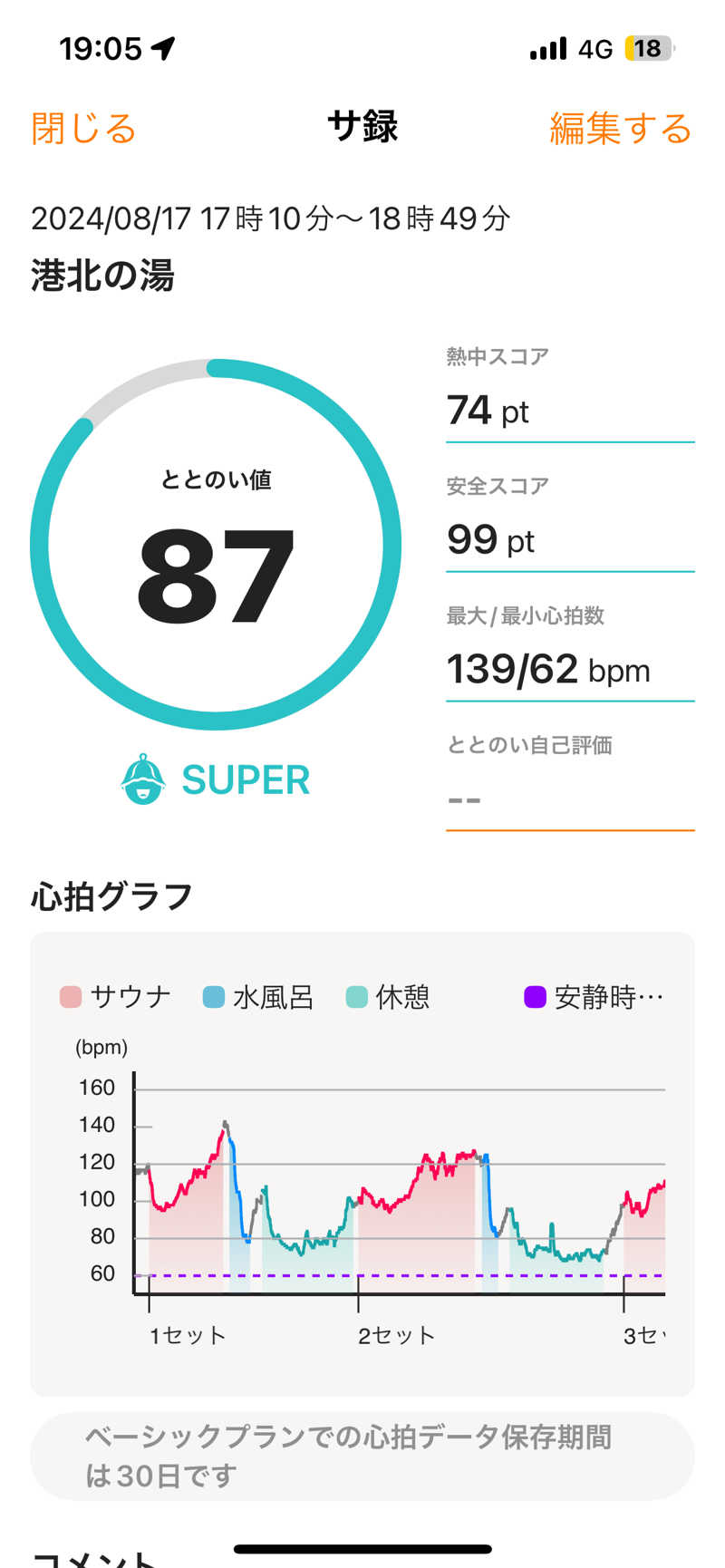 405さんの港北の湯のサ活写真