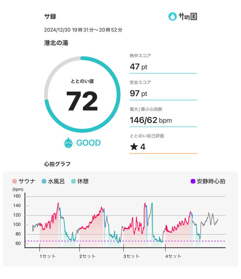 405さんの港北の湯のサ活写真