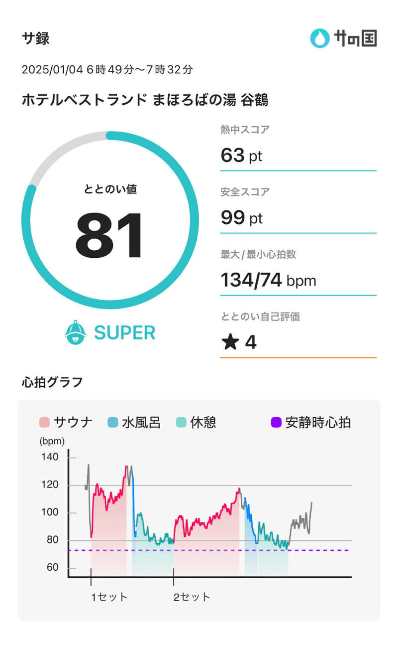 405さんのホテル ベストランド まほろばの湯 谷鶴のサ活写真