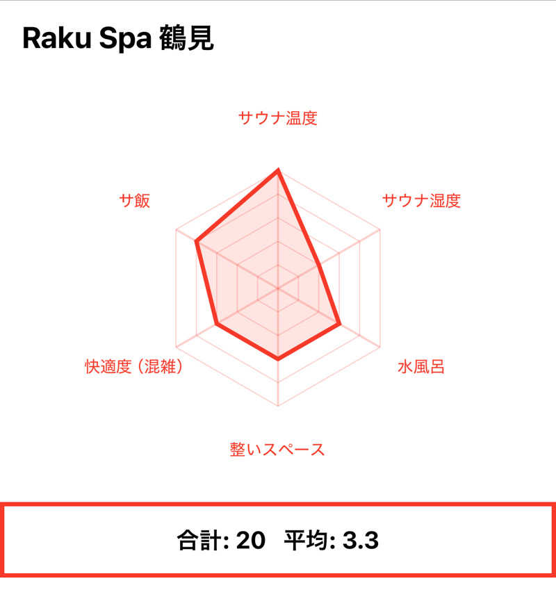 405さんのRAKU SPA 鶴見のサ活写真