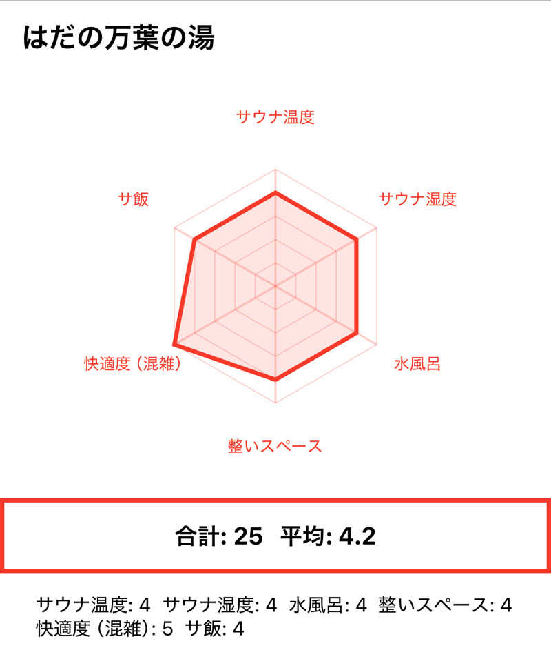 405さんのはだの・湯河原温泉 万葉の湯のサ活写真