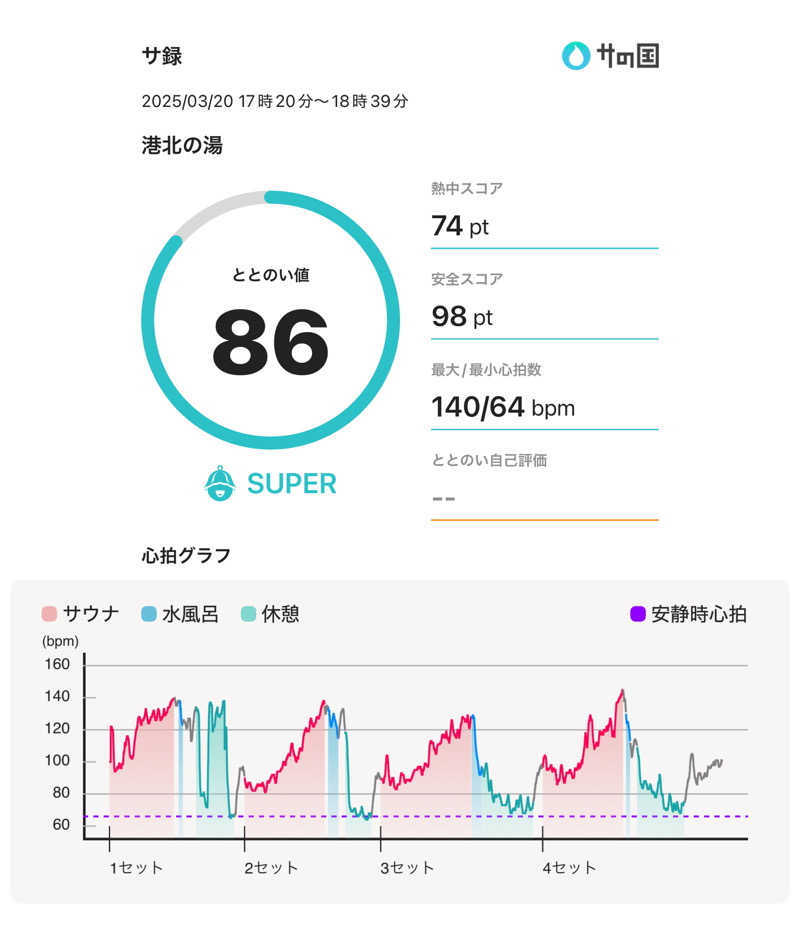 405さんの港北の湯のサ活写真