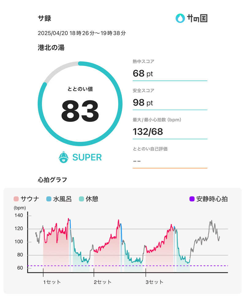 405さんの港北の湯のサ活写真
