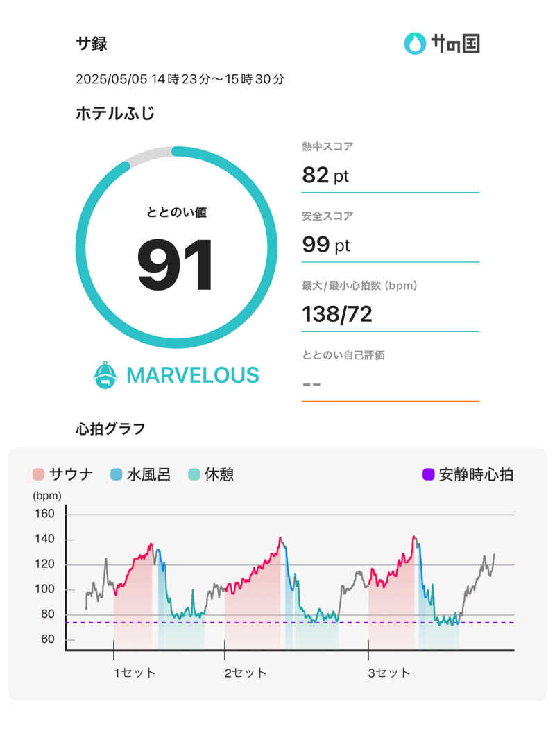 405さんのホテルふじのサ活写真