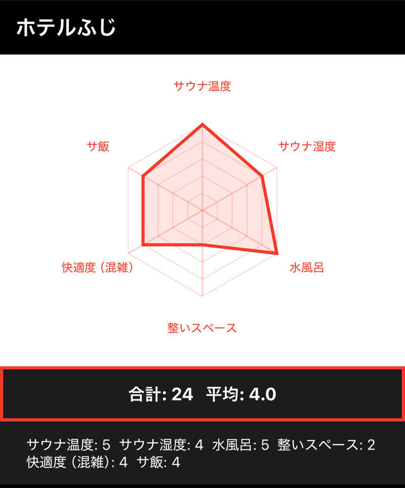 405さんのホテルふじのサ活写真