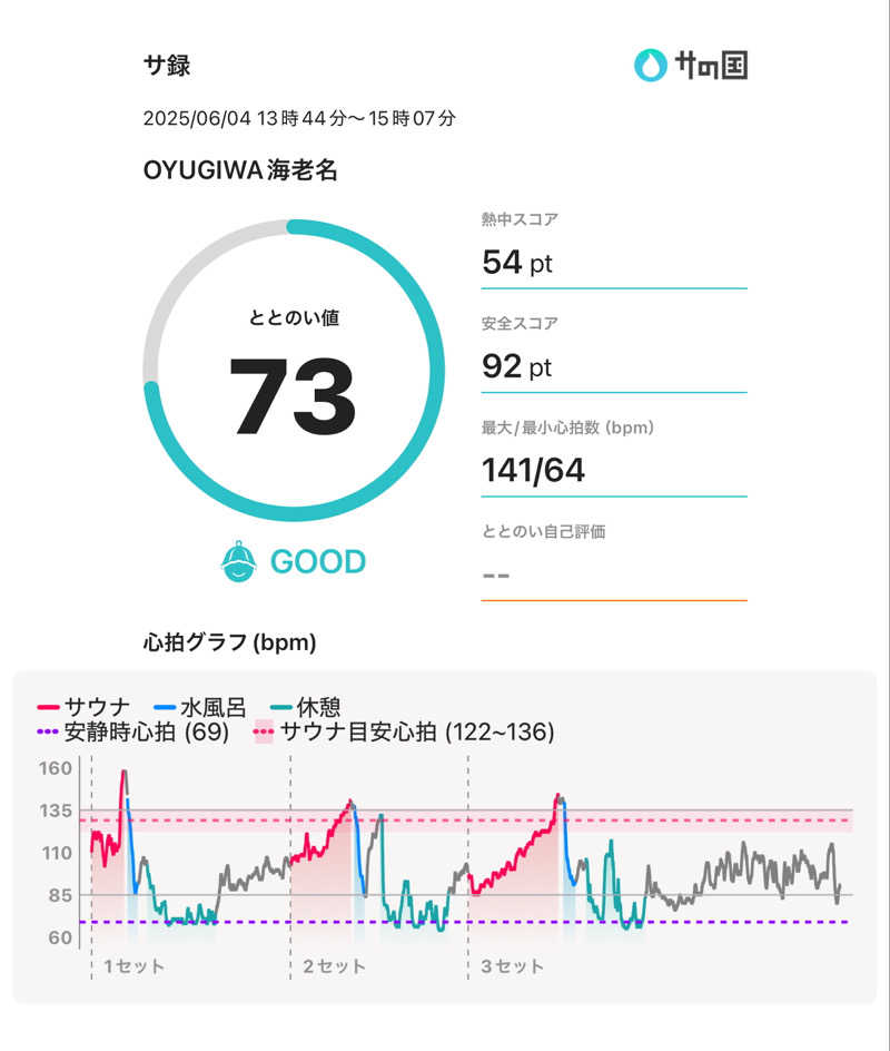 405さんのOYUGIWA海老名のサ活写真