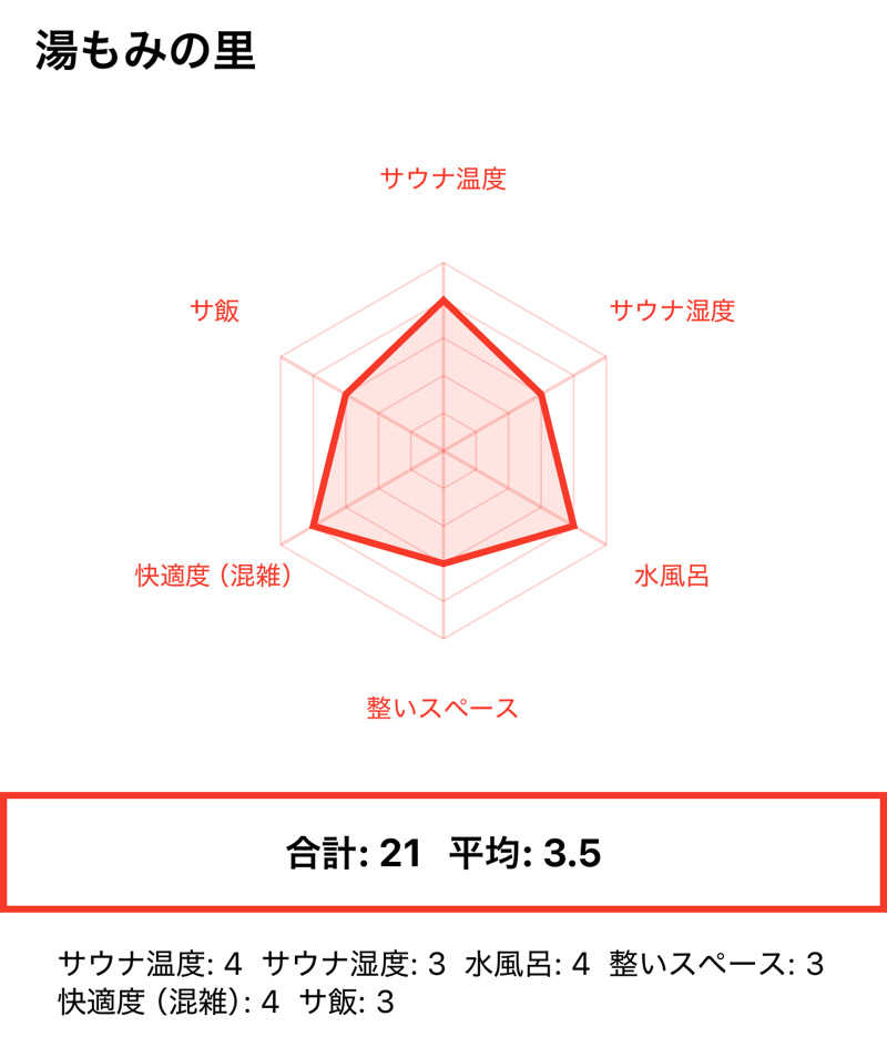 405さんのセンター南温泉 湯もみの里のサ活写真