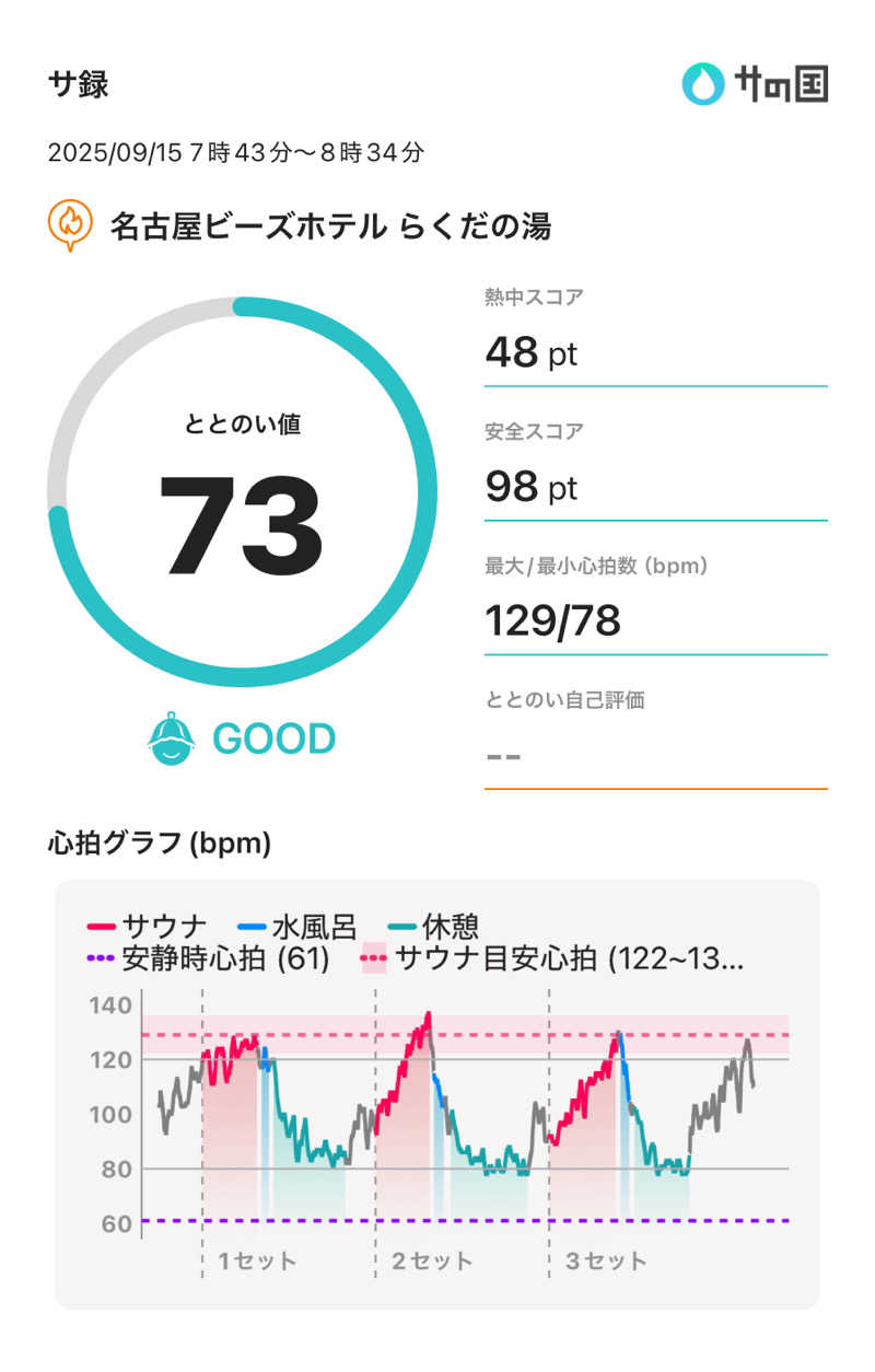 405さんの名古屋ビーズホテル らくだの湯のサ活写真