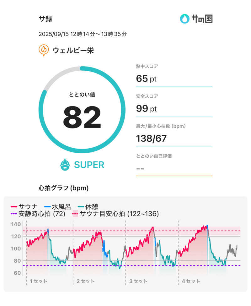 405さんのForest House (ウェルビー栄 女性専用エリア)のサ活写真