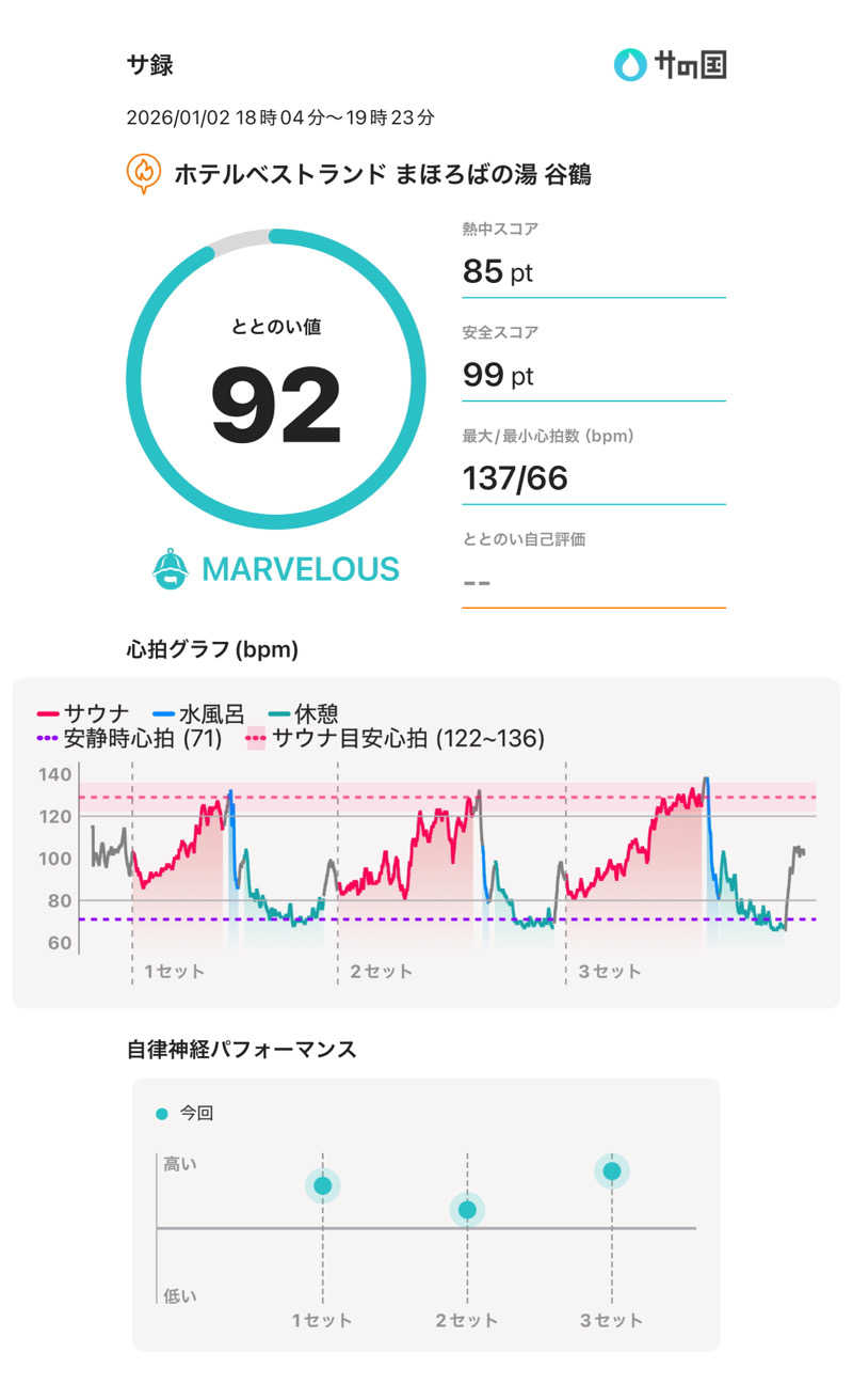 405さんのホテル ベストランド まほろばの湯 谷鶴のサ活写真
