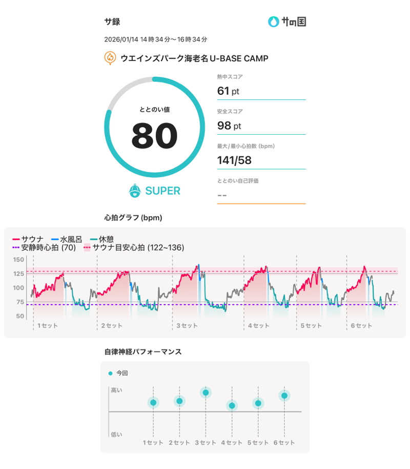 405さんのWEINS PARK U-BASE CAMP BATH & SAUNAのサ活写真
