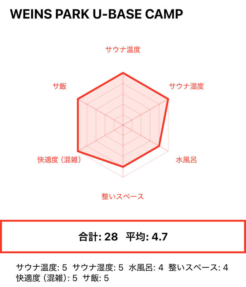405さんのWEINS PARK U-BASE CAMP BATH & SAUNAのサ活写真