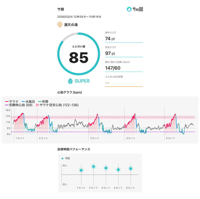 405さんの天然温泉 満天の湯のサ活写真
