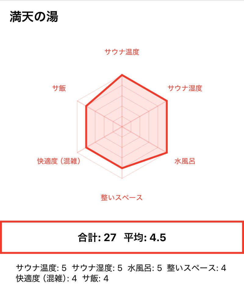 405さんの天然温泉 満天の湯のサ活写真
