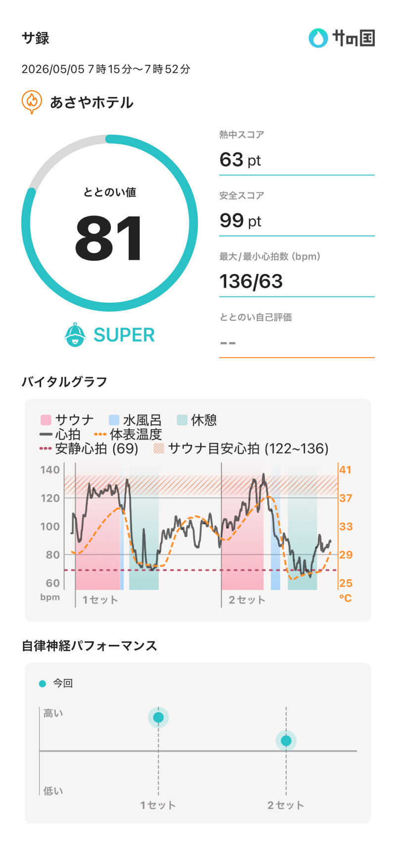 405さんのあさやホテルのサ活写真