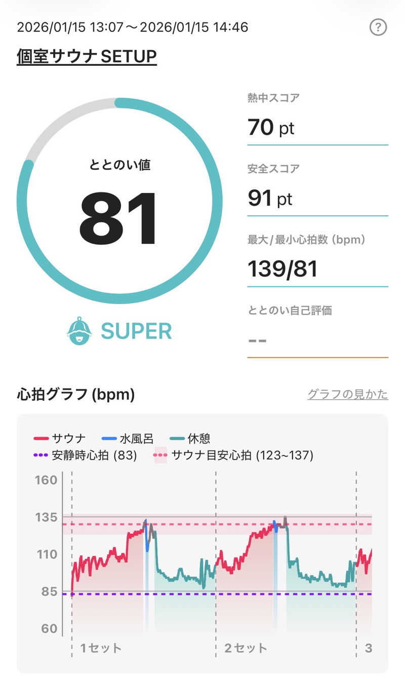 サトシサウナさんの個室サウナSET UPのサ活写真