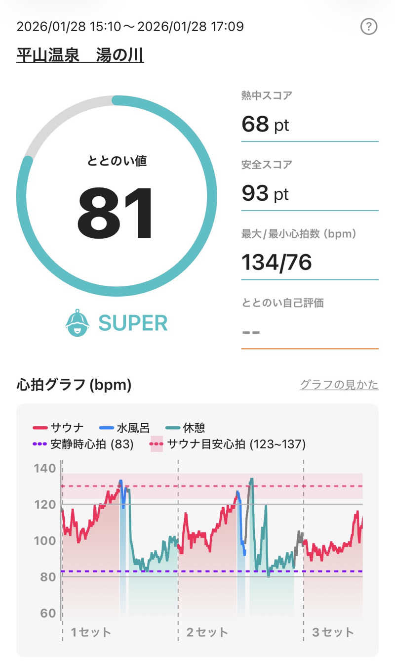 サトシサウナさんのプライベートサウナ湯の川のサ活写真
