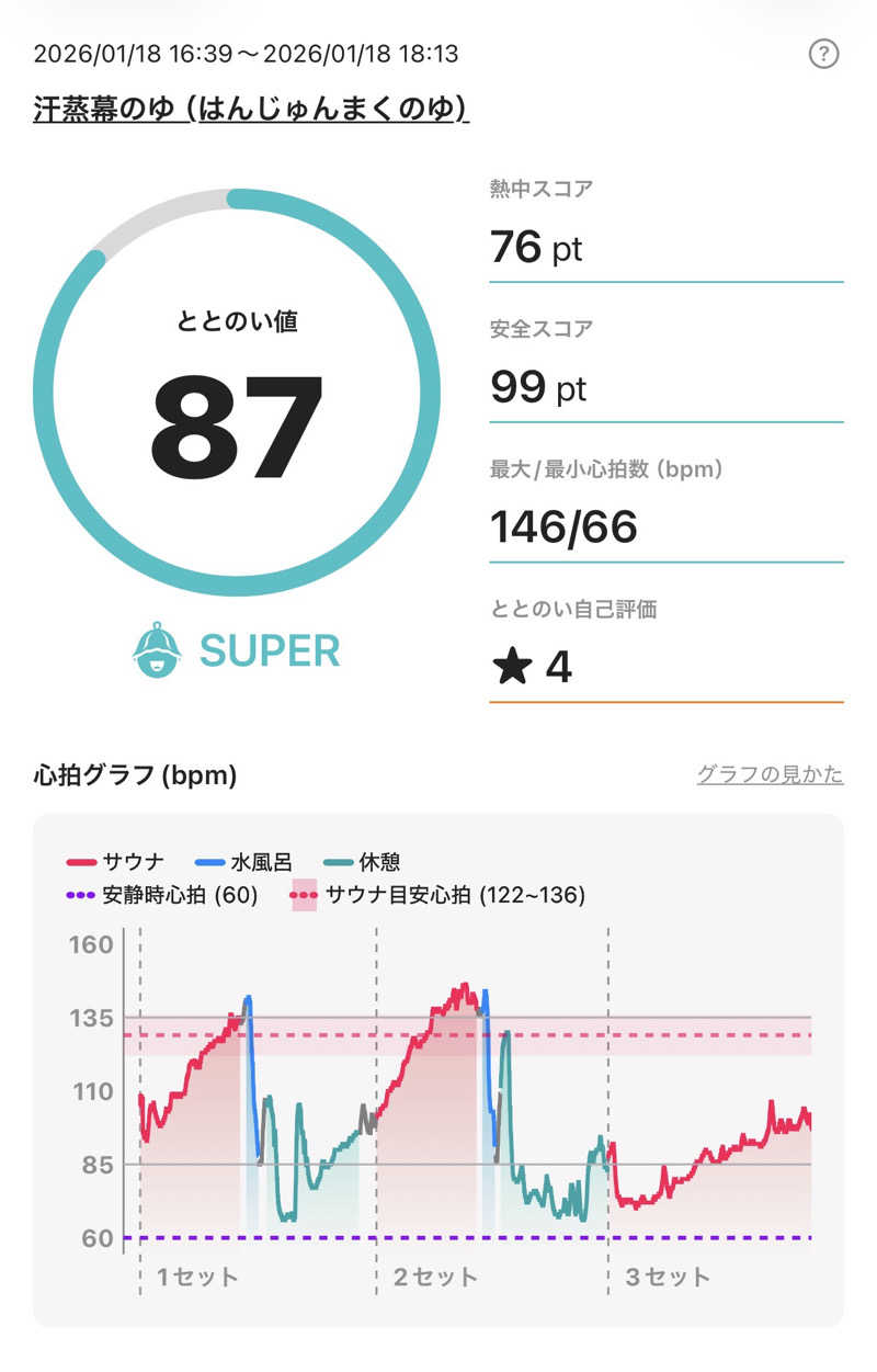 マサウナーさんの汗蒸幕のゆのサ活写真