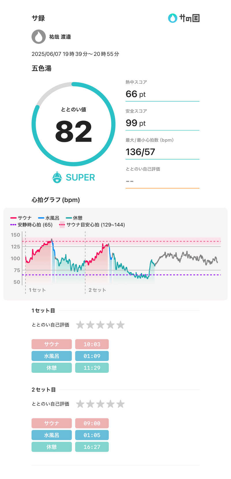 ムシオくんさんの五色湯のサ活写真