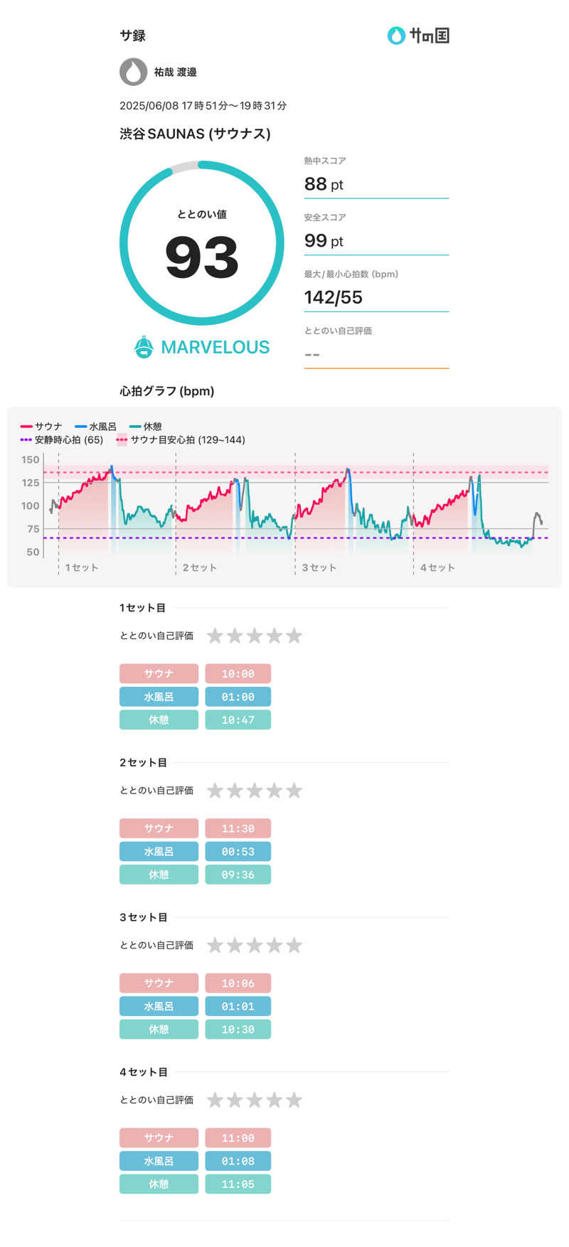 ムシオくんさんの渋谷SAUNASのサ活写真