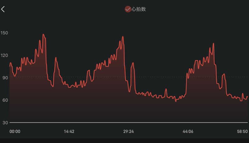 蒸しメガネさんの山梨泊まれる温泉 より道の湯のサ活写真