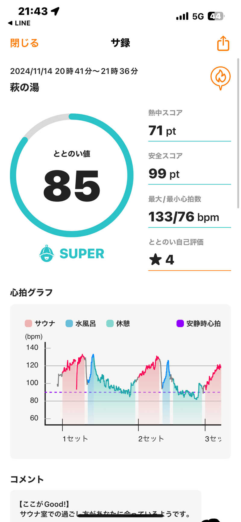 ぼちぼちサ活おじさんさんのひだまりの泉 萩の湯のサ活写真