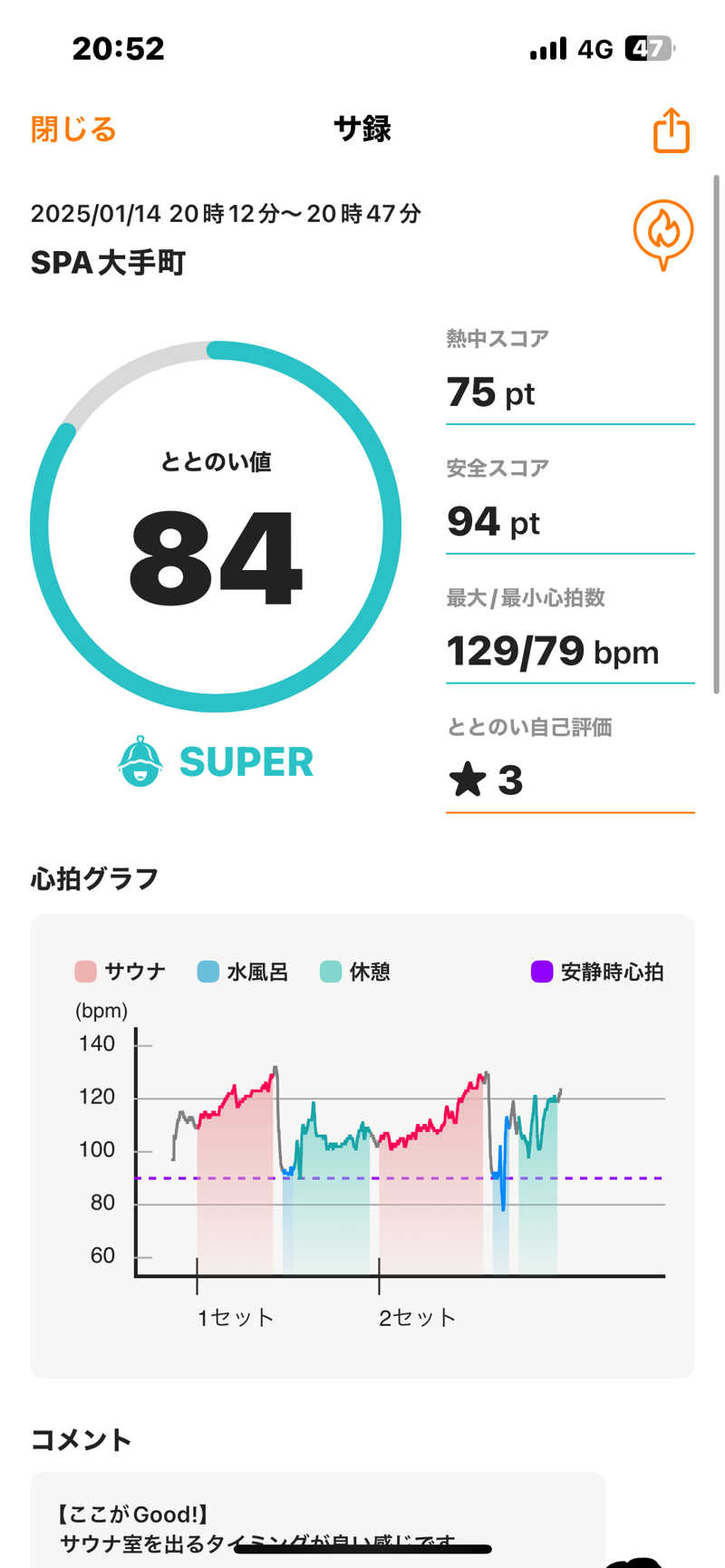 ぼちぼちサ活おじさんさんのSPA大手町 FITNESS CLUBのサ活写真