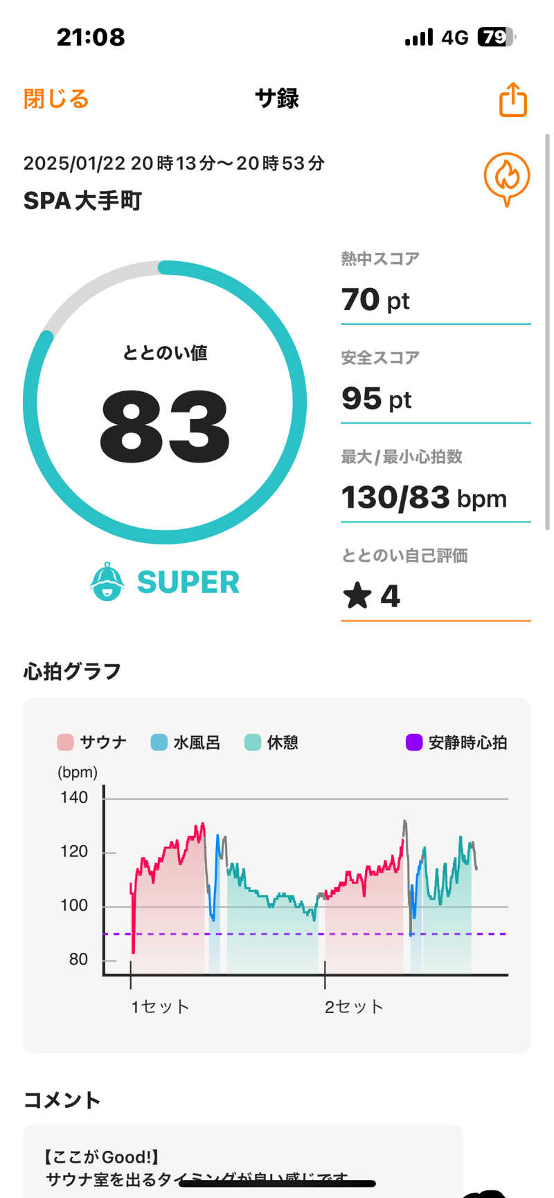 ぼちぼちサ活おじさんさんのSPA大手町 FITNESS CLUBのサ活写真