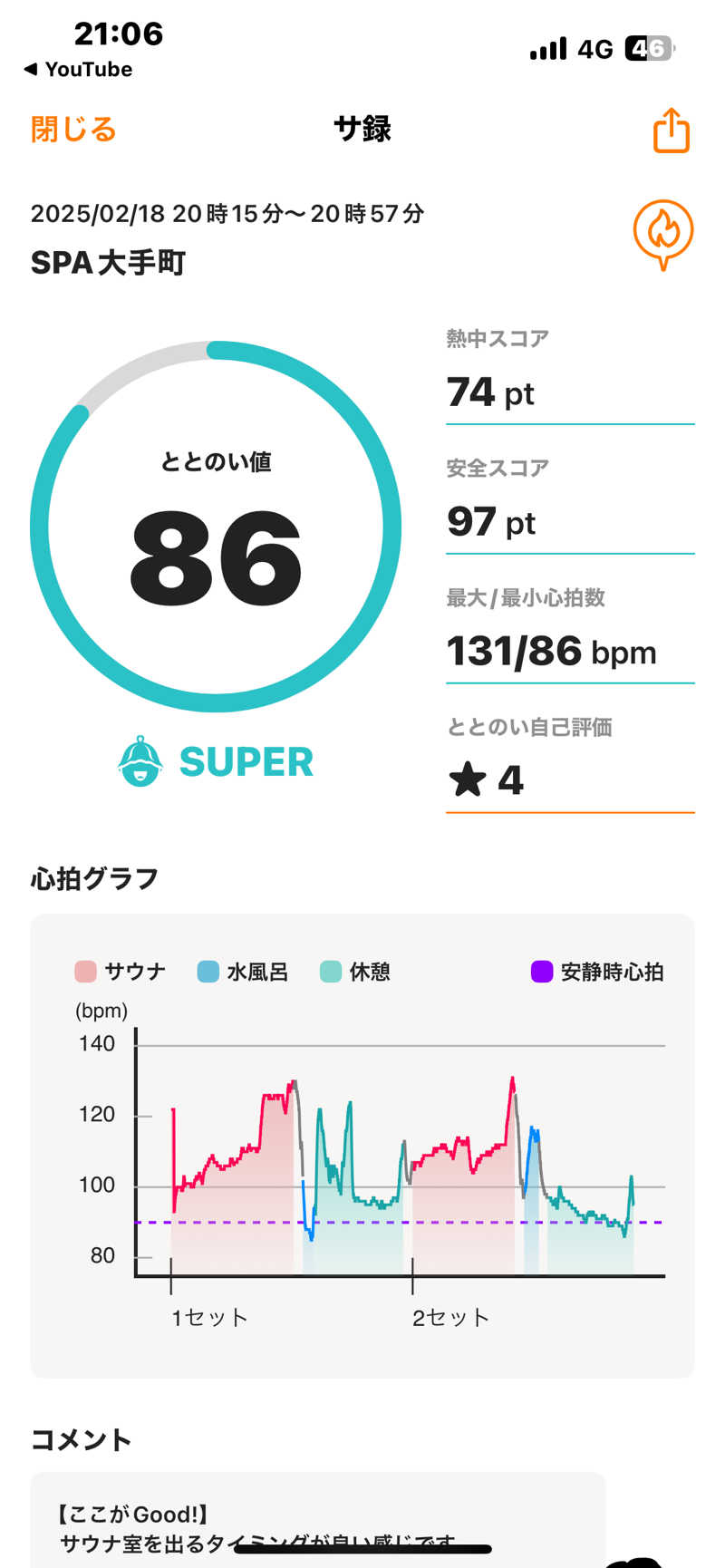 ぼちぼちサ活おじさんさんのSPA大手町 FITNESS CLUBのサ活写真