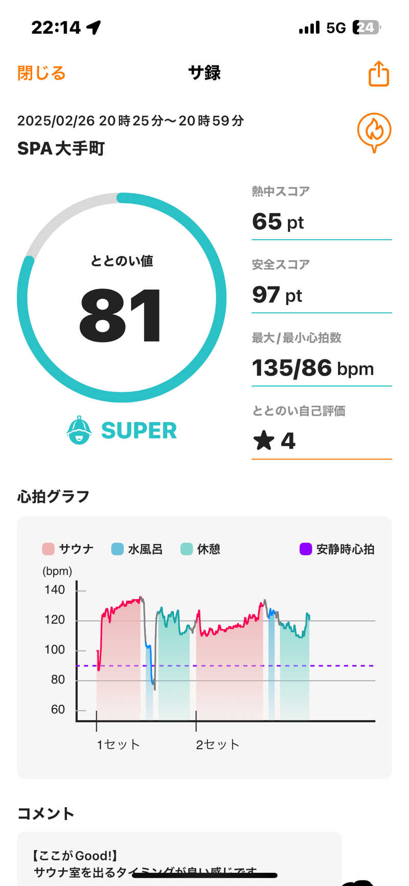 ぼちぼちサ活おじさんさんのSPA大手町 FITNESS CLUBのサ活写真