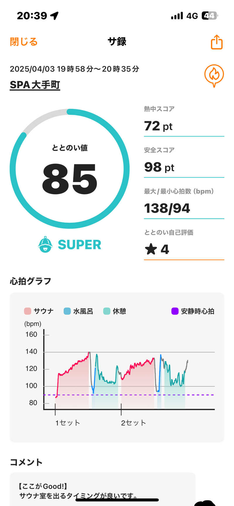 ぼちぼちサ活おじさんさんのSPA大手町 FITNESS CLUBのサ活写真