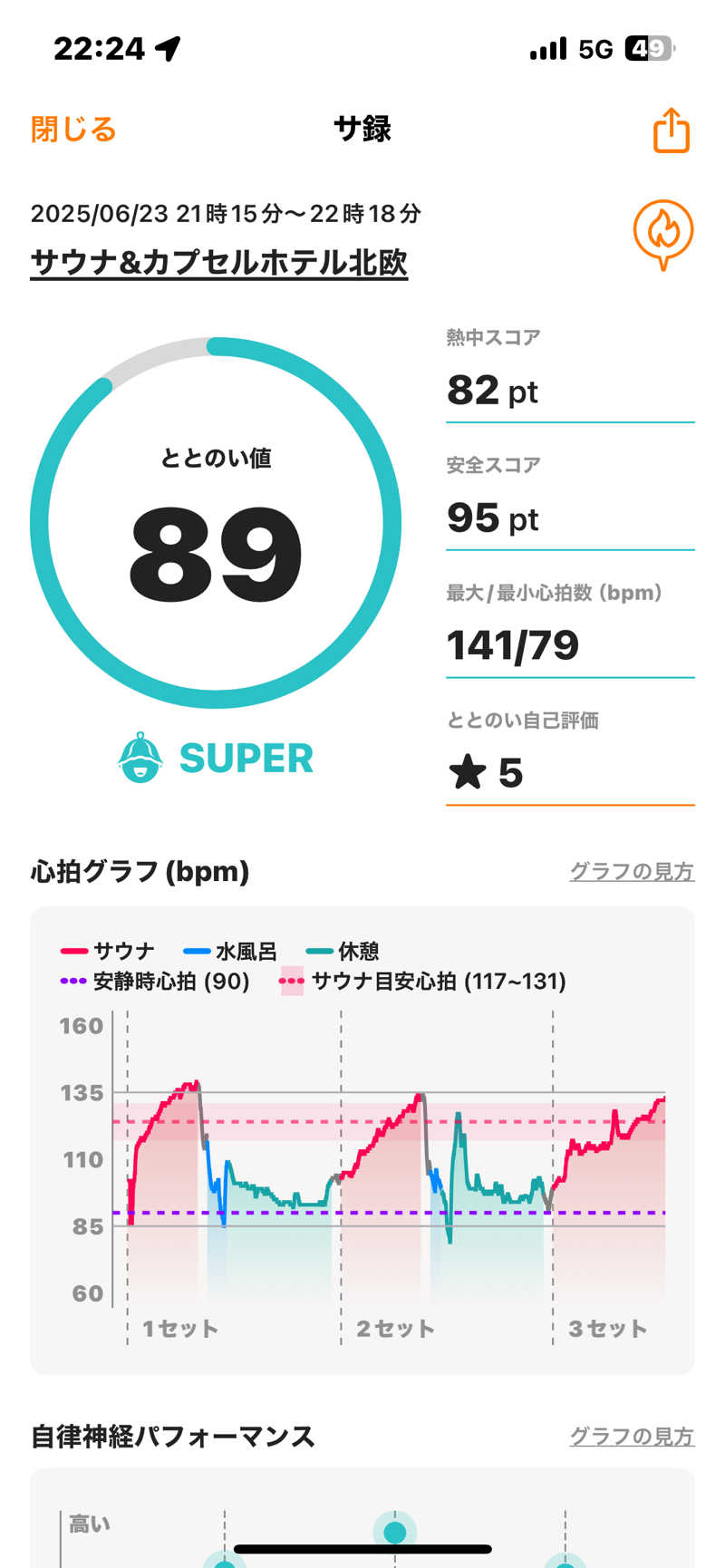 ぼちぼちサ活おじさんさんのサウナ&カプセルホテル 北欧のサ活写真